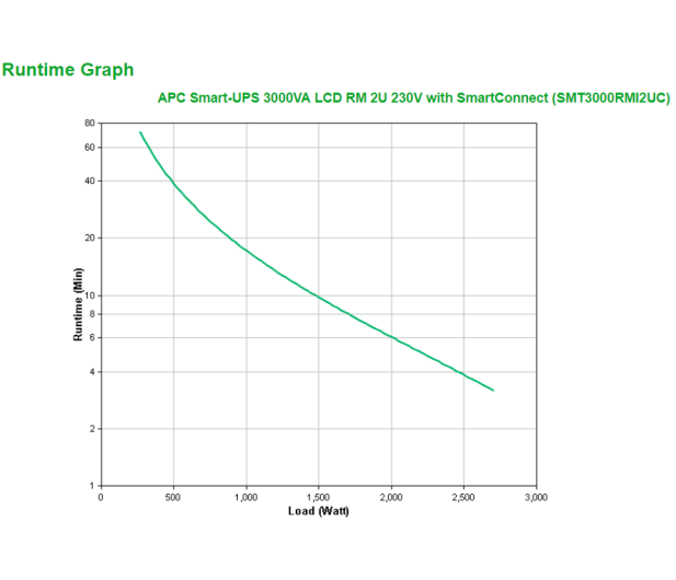 APC Smart-UPS (3000VA/2700W, 8x IEC, AVR, LCD, RACK) - 545977 - zdjęcie 7